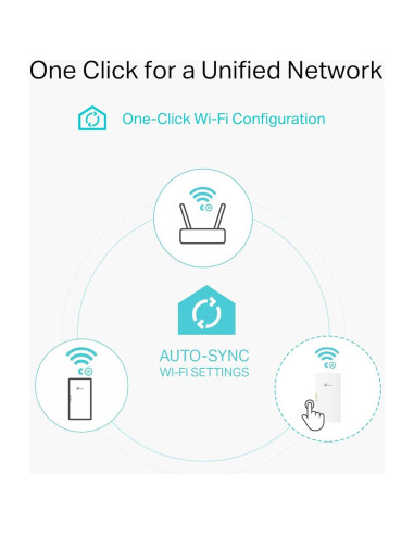 Extensor Wi-Fi 6 TP-Link TL-WPA7817 KIT - Powerline AV1000