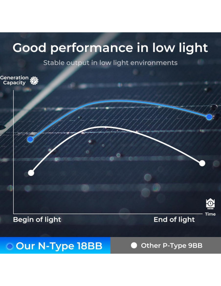 Panel Solar Monocristalino 200W WERCHTAY Alta Eficiencia 12V