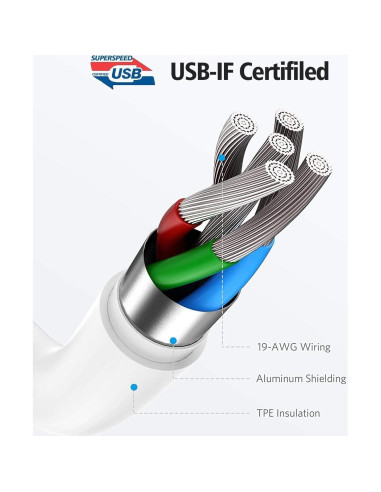 Cargador USB C Rápido 20W con Cable de 3m para iPad Pro