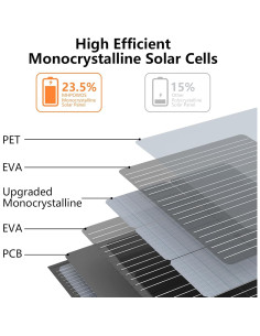 Panel Solar Portátil MHPOWOS 220W Plegable Impermeable IP67 2