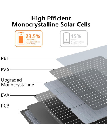 Panel Solar Portátil MHPOWOS 220W Plegable Impermeable IP67
