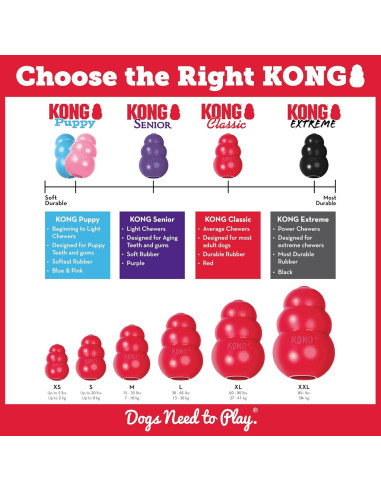 KONG Clásico Juguete Rellenable Mediano + Golosinas Mantequilla