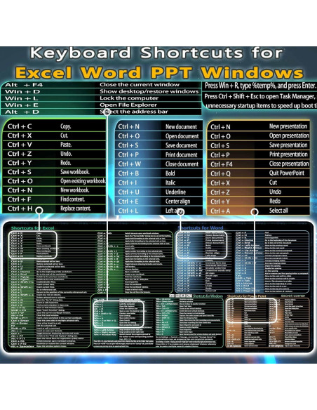 Alfombrilla de Ratón Extra Grande Esquina Secreta 70x30 cm con Atajos Alfombrilla de Ratón Extra Grande Esquina Secreta 70x30 cm con Atajos