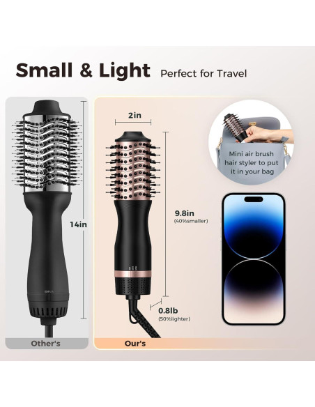 Cepillo Secador de Cabello Slopehill CS-1012 1000W Doble Voltaje