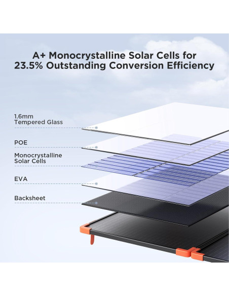 Panel Solar Portátil 200W ZOUPW Plegable IP68 23.5% Eficiencia