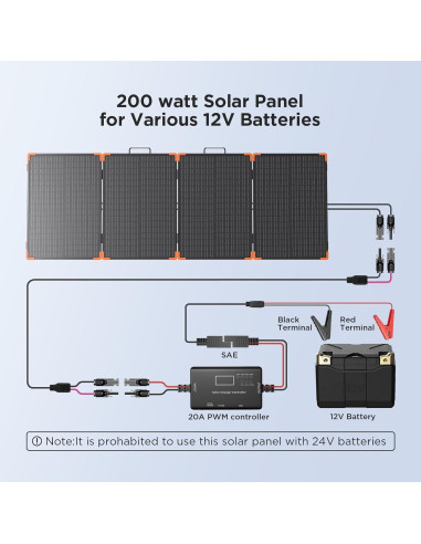 Panel Solar Portátil 200W ZOUPW Plegable IP68 23.5% Eficiencia