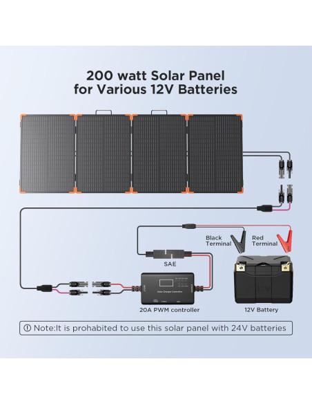 Panel Solar Portátil 200W ZOUPW Plegable IP68 23.5% Eficiencia