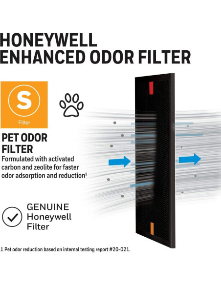 Filtro de Olores de Mascotas Honeywell HRFSP1 para HPA3000