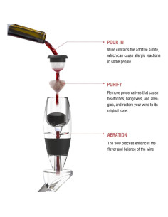 Purificador de Vino Winkpup con 5 Filtros - Sin Sulfitos 2
