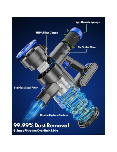 Aspiradora Inalámbrica AIRDIYA P1 8 en 1 2200mAh 35 Min