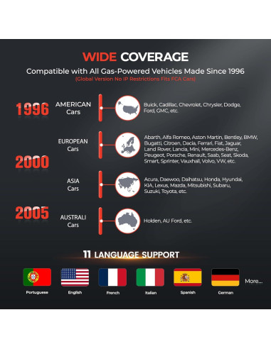 Escáner OBD2 LAUNCH CRP129I V2.0 con ABS y SRS