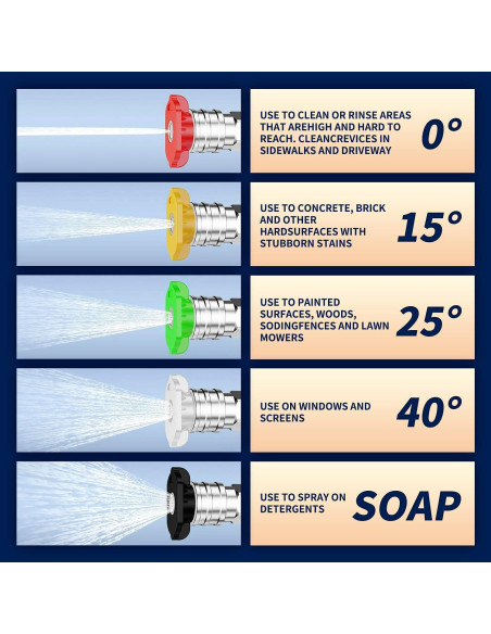 Cannon de Espuma para Lavadora a Presión Great Dachong 4000 PSI