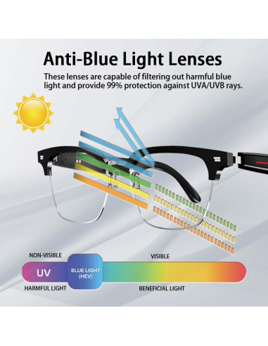 Gafas Inteligentes BLESSOURCE con Audio Bluetooth y Lentes UV400