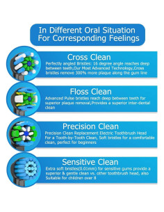 Cabezas de cepillo de repuesto Oral-B Schallcare 8 piezas 2