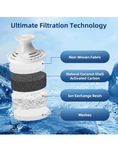 Filtro de Agua Brita Genérico 6 Unidades, Reduce Cloro y Plomo 2