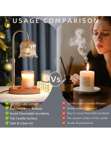 Lámpara Calentadora de Velas CRMILL CXRLD-001 Ámbar Floral