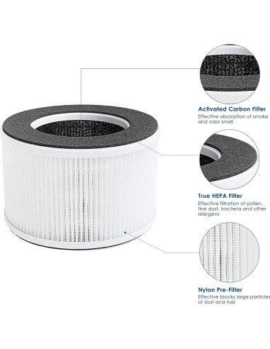 Filtro HEPA True 4-en-1 Flintar para Purificador hOmeLabs