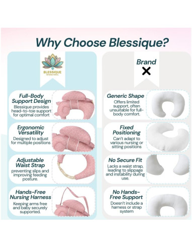 Cojín de Lactancia Blessique Rosa, Ergonomía y Comodidad