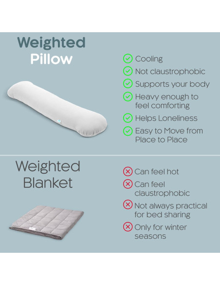 Almohada Corporal con Peso SleepCloud 104cm x 25cm Refrigerante