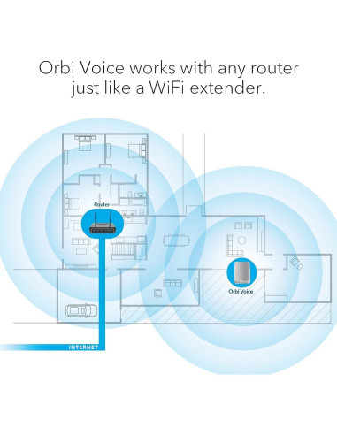 NETGEAR Orbi Voice RBS40V Altavoz Inteligente y Extensor WiFi Mesh