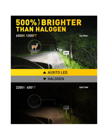 Bombillas LED H7 AUXITO 500% Brillo 6500K Mini 1:1 - Paquete de 2