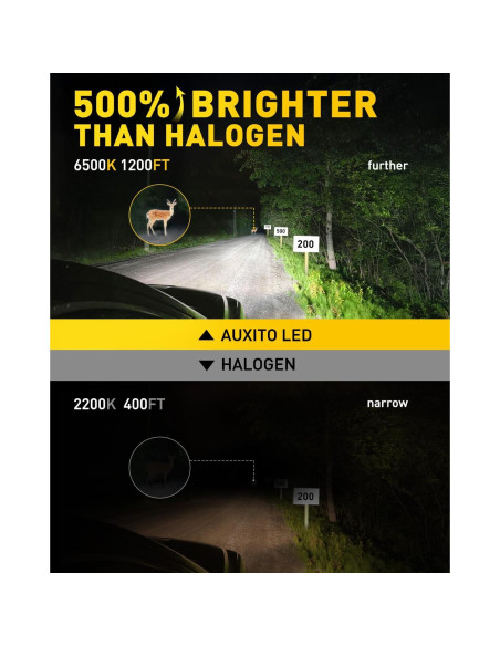 Bombillas LED H7 AUXITO 500% Brillo 6500K Mini 1:1 - Paquete de 2