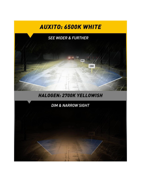 Bombillas LED H7 AUXITO 500% Brillo 6500K Mini 1:1 - Paquete de 2
