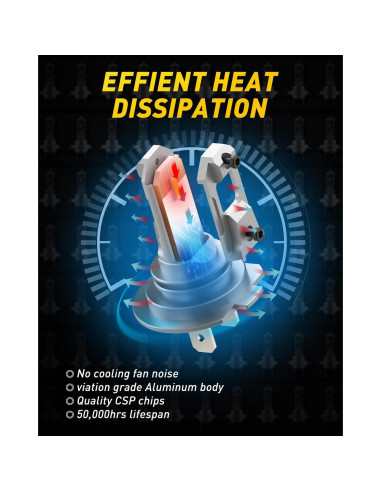 Bombillas LED H7 AUXITO 500% Brillo 6500K Mini 1:1 - Paquete de 2