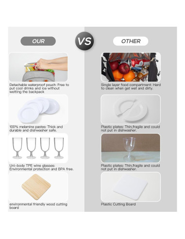 Mochila de Picnic DHAEE para 4 Personas con Enfriador y Manta