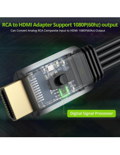 Convertidor RCA a HDMI LiNKFOR 1080P para Wii/PS1/PS2/N64 2