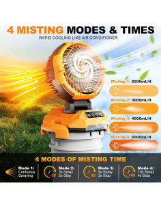 Ventilador de Nebulización Portátil Powdeom 30000mAh 4 Velocidades 2