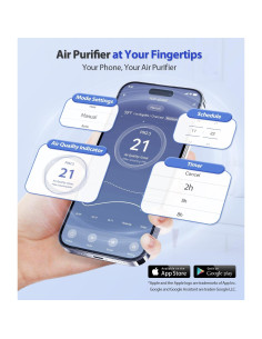 Purificador de Aire Inteligente ECOSELF HAP603-WF Blanco 222.97 m 2