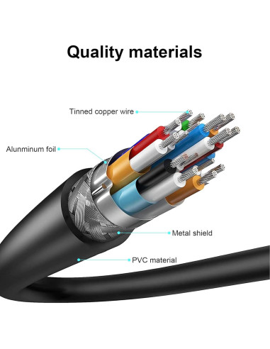 Cable de audio de reemplazo SteelSeries Arctis 1.5m