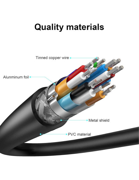 Cable de audio de reemplazo SteelSeries Arctis 1.5m