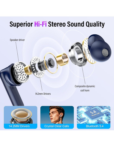 Auriculares Inalámbricos Thunelec U9 Bluetooth 5.4 IPX7 48H