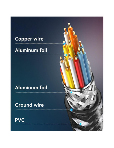 Cable HDMI 4K 12.19m HXRKDEV Ultra Alta Velocidad 2.0
