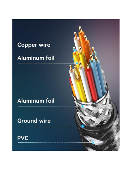 Cable HDMI 4K 12.19m HXRKDEV Ultra Alta Velocidad 2.0