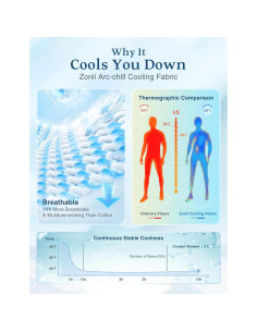 Manta Refrigerante ZonLi King 90x108" Gris Bruma Transpirable 2