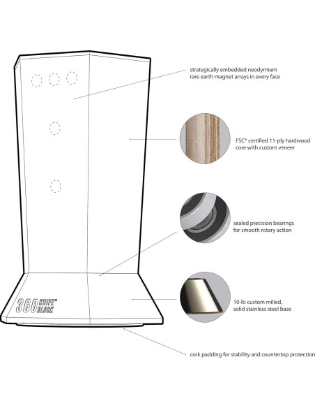 Bloque de Cuchillos Magnético Rotativo 360 Knife Block Nuez