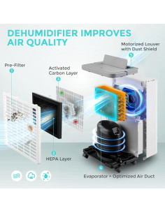 Deshumidificador AIRCYAN GF10C-10R 32 Pintas 1500 Pies 2