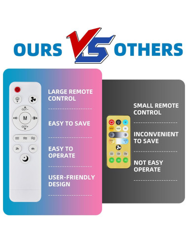 Ventilador de Techo con Luz AHXIAOZN Blanco RGB 52cm