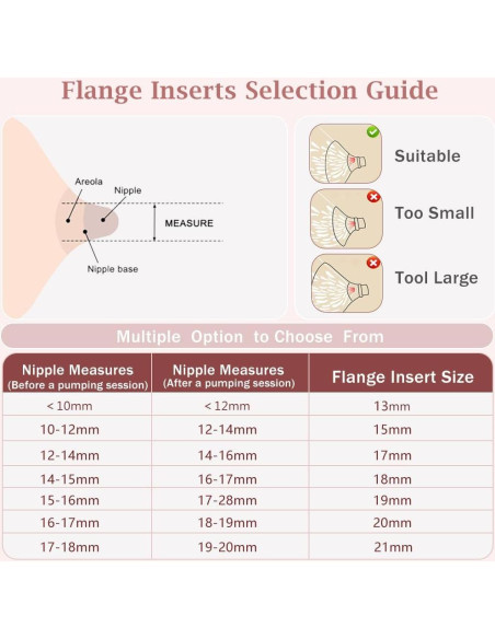 Juego de 2 Copas de Recolección de Leche IVARONAL + 10 Insertos