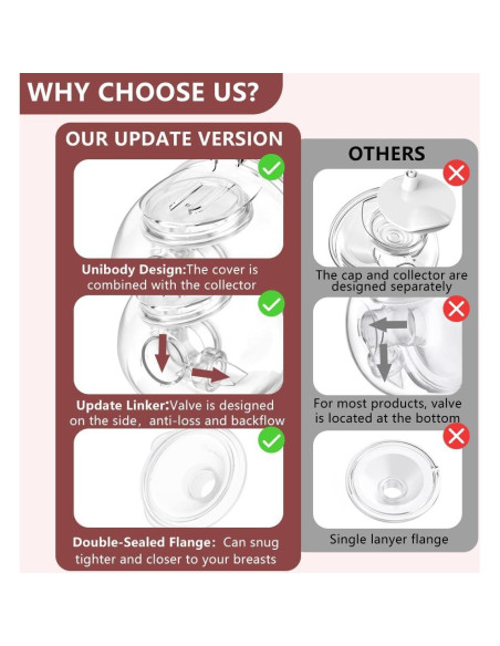 Juego de 2 Copas de Recolección de Leche IVARONAL + 10 Insertos