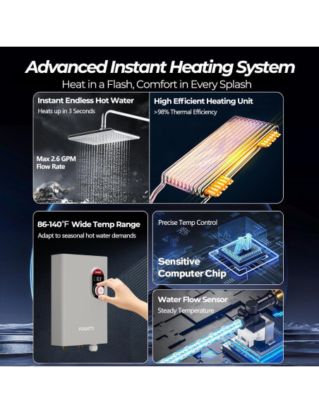 Calentador de Agua Eléctrico Sin Tanque FOGATTI 11kW 240V 9.8 LPM