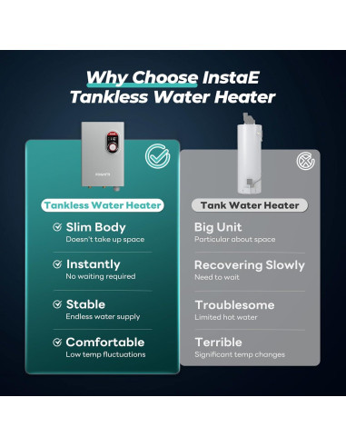 Calentador de Agua Eléctrico Sin Tanque FOGATTI 11kW 240V 9.8 LPM