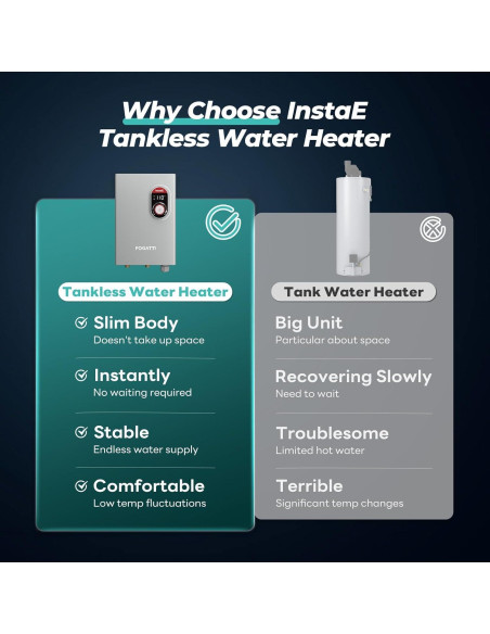 Calentador de Agua Eléctrico Sin Tanque FOGATTI 11kW 240V 9.8 LPM