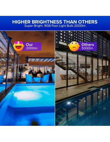 Bombilla LED RGB SANSI 30W E26 2000LM para Piscina