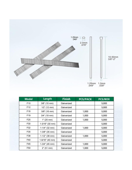 Clavos Brad Galvanizados Meite 18GA 25mm 5000 PCS Caja
