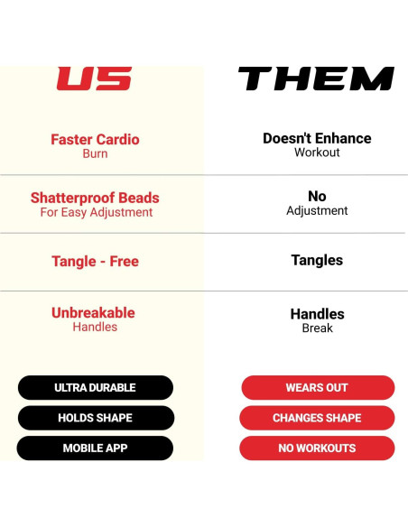 Cuerda de Salto Elite Jumps Ajustable 254cm PVC 6mm