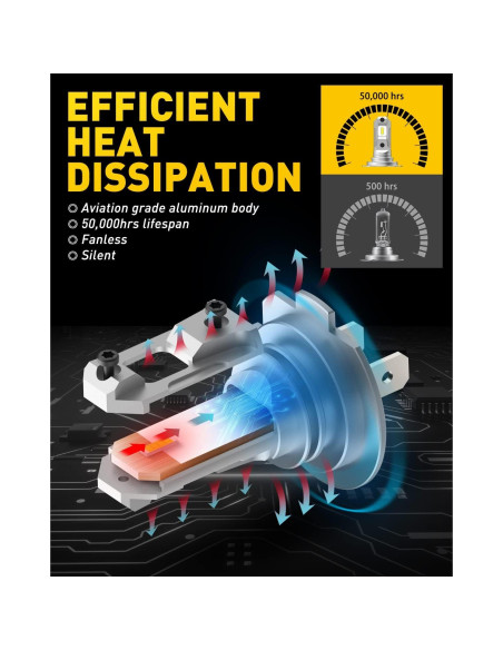 Bombillas LED H7 AUXITO 6500K Ultra Brillantes - Paquete de 2